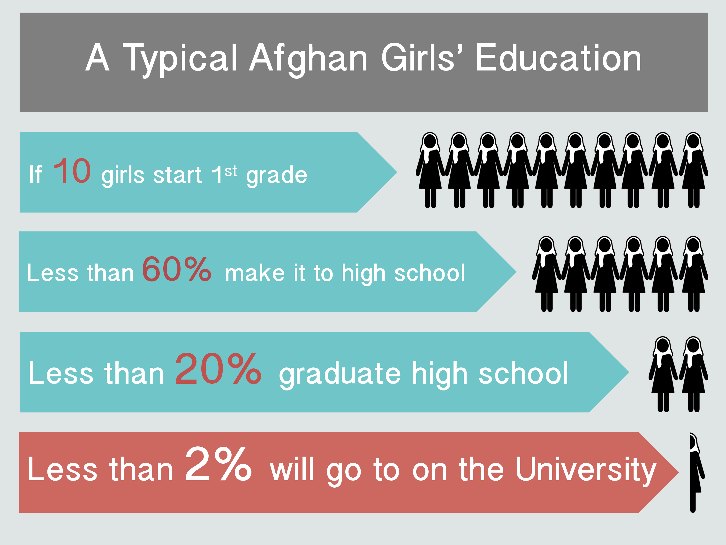 all girls school infographics