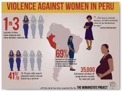 Violence Against Women in Peru Inographic