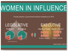 Women in Influence Infographic