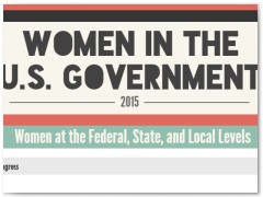 Women in the U.S. Government Infographic